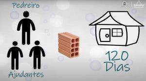 Construindo com Tijolos Cerâmico