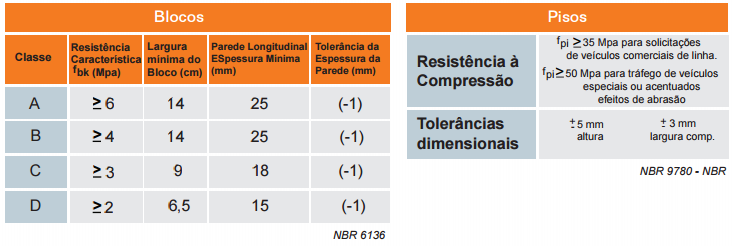 normas técnicas