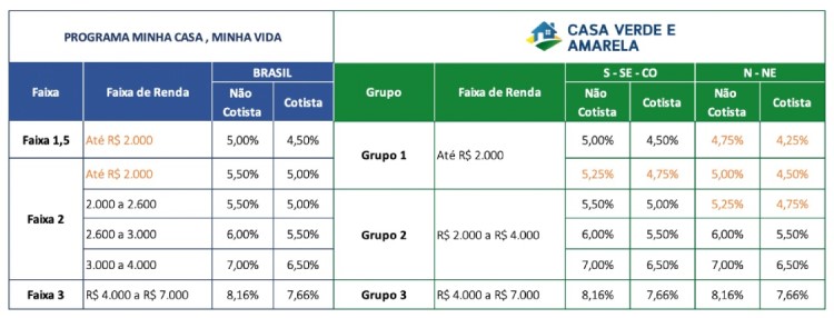 programa casa verde e amarela3