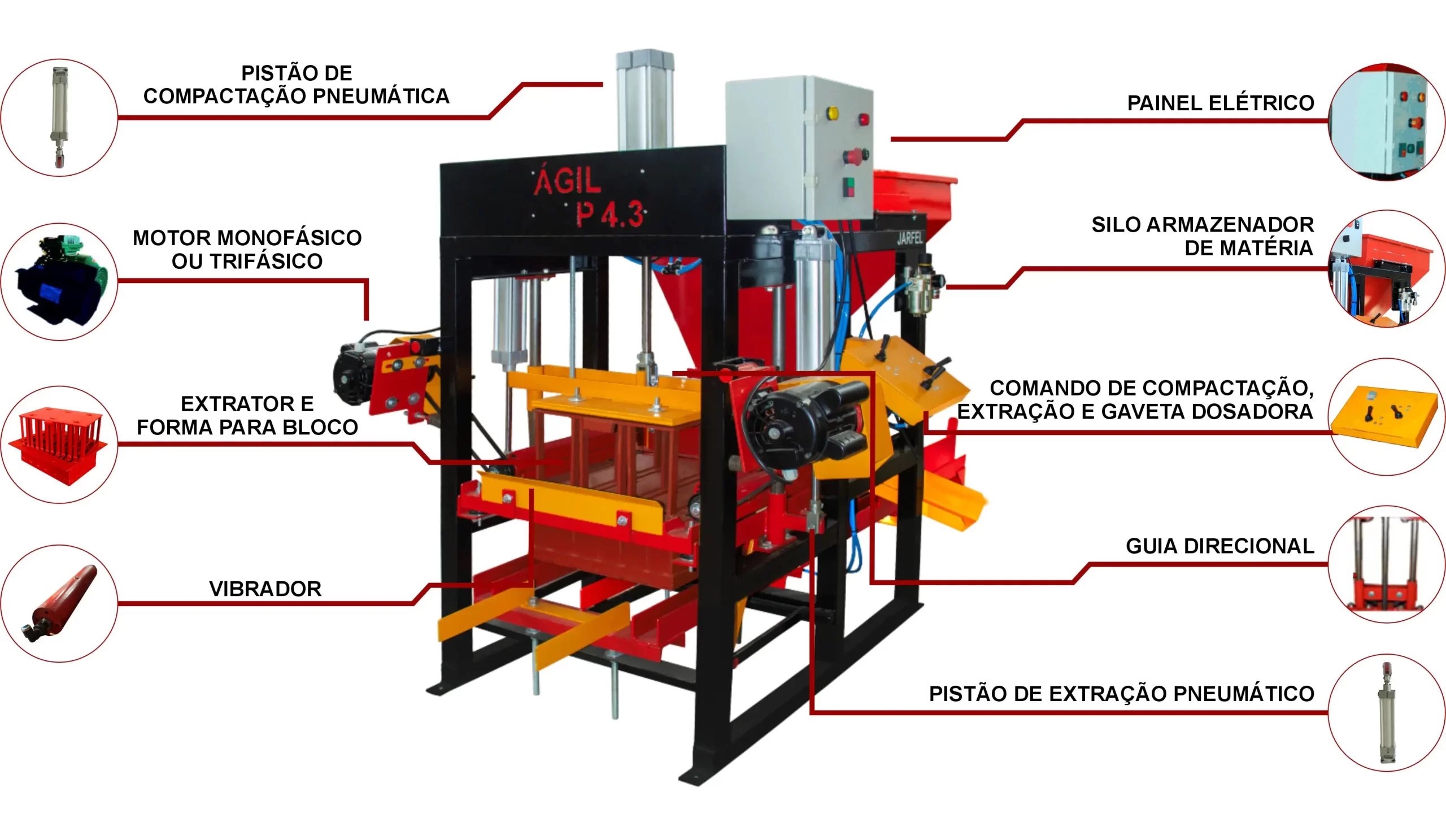 máquina pneumática de blocos