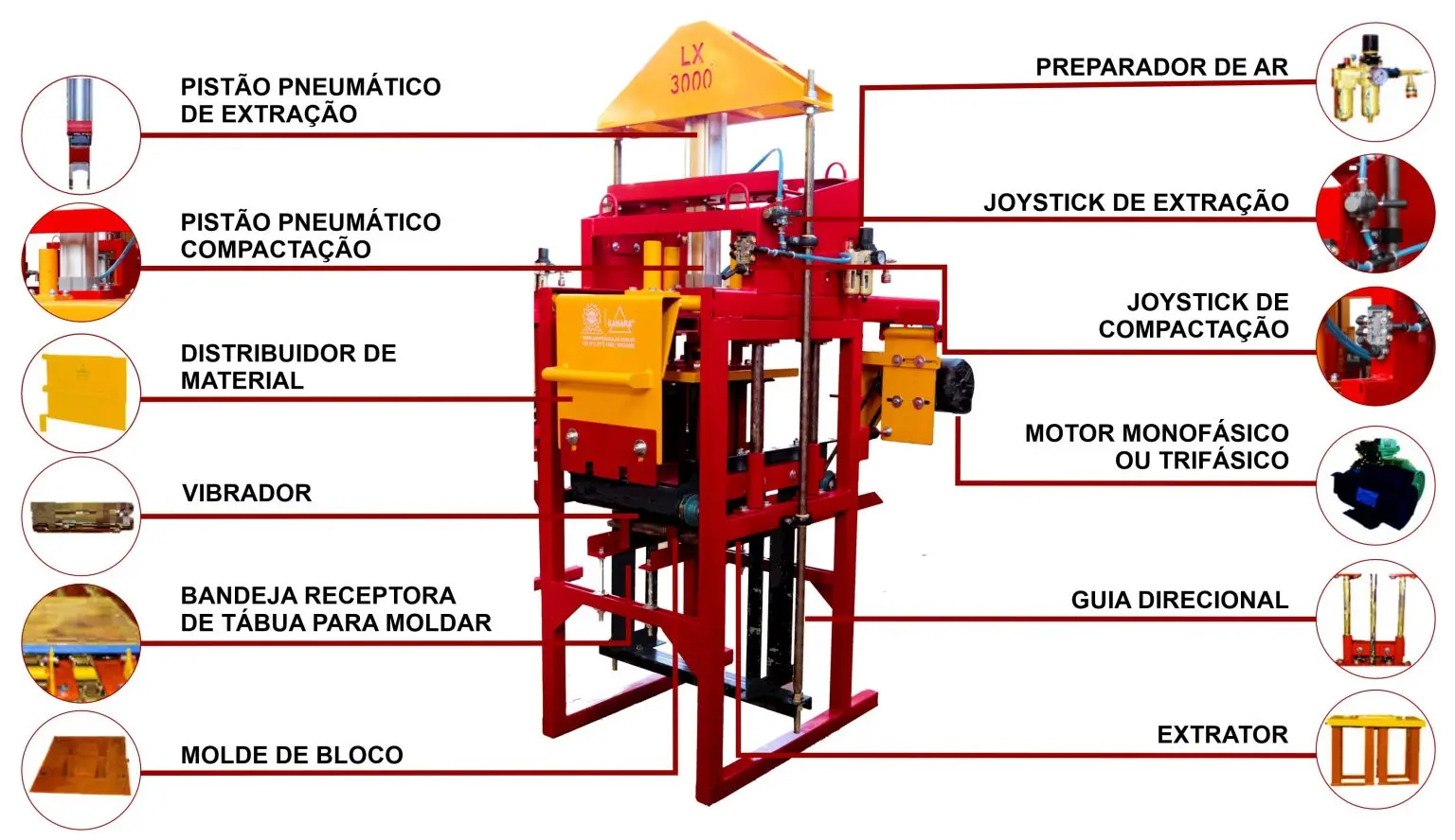 maquina para bloco lx3000
