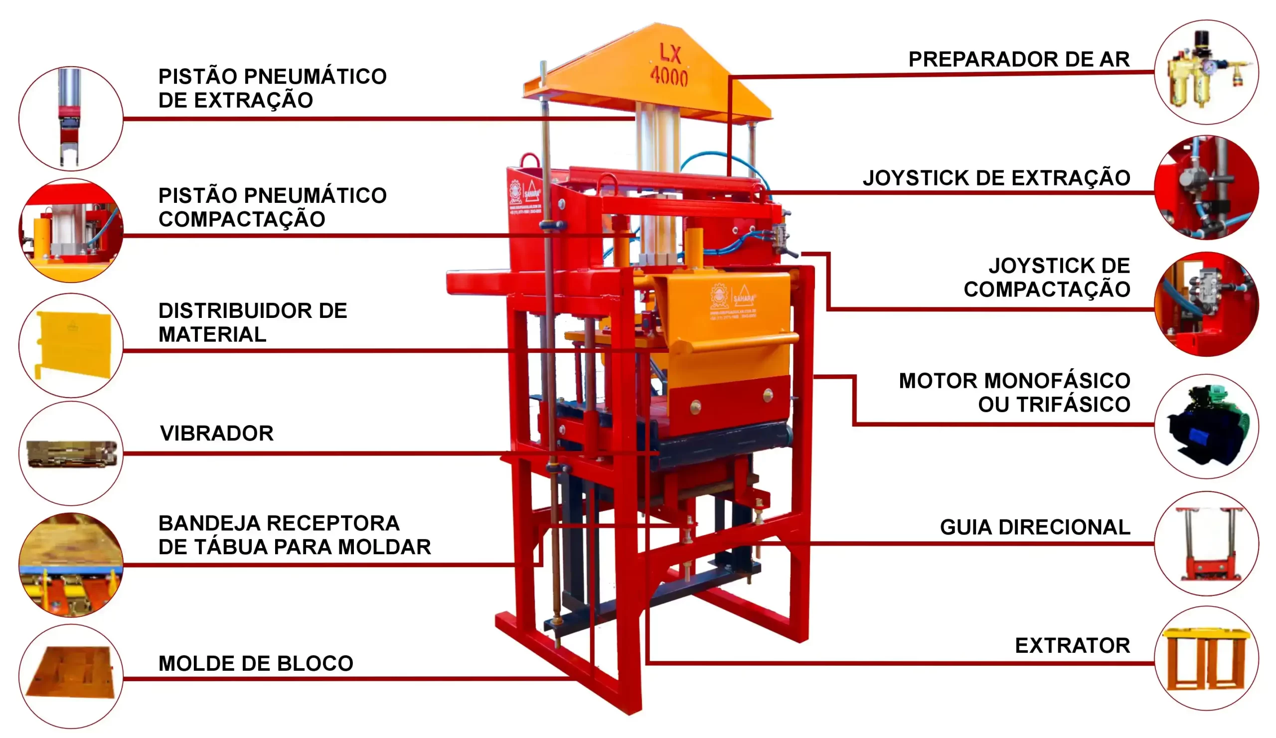 Máquina para Blocos LX4000 Industrial