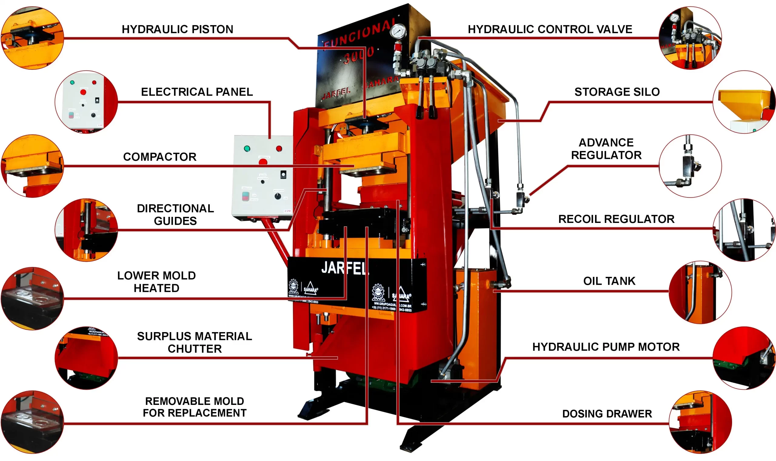 datail machine eco brick