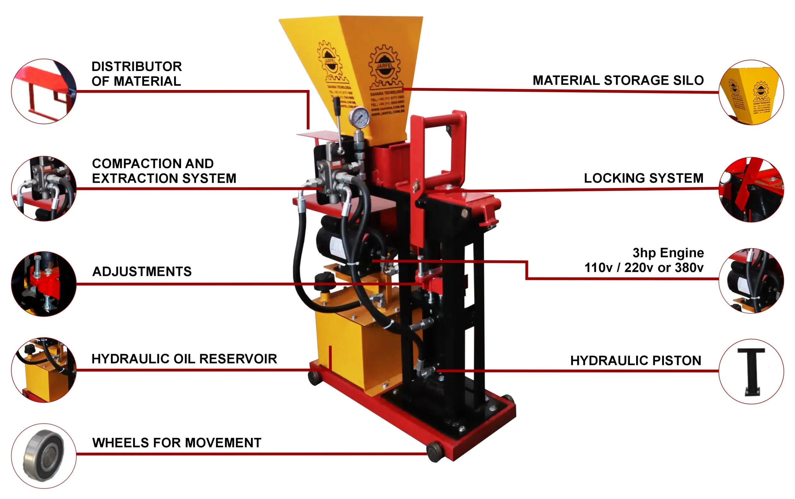 datail machine brick
