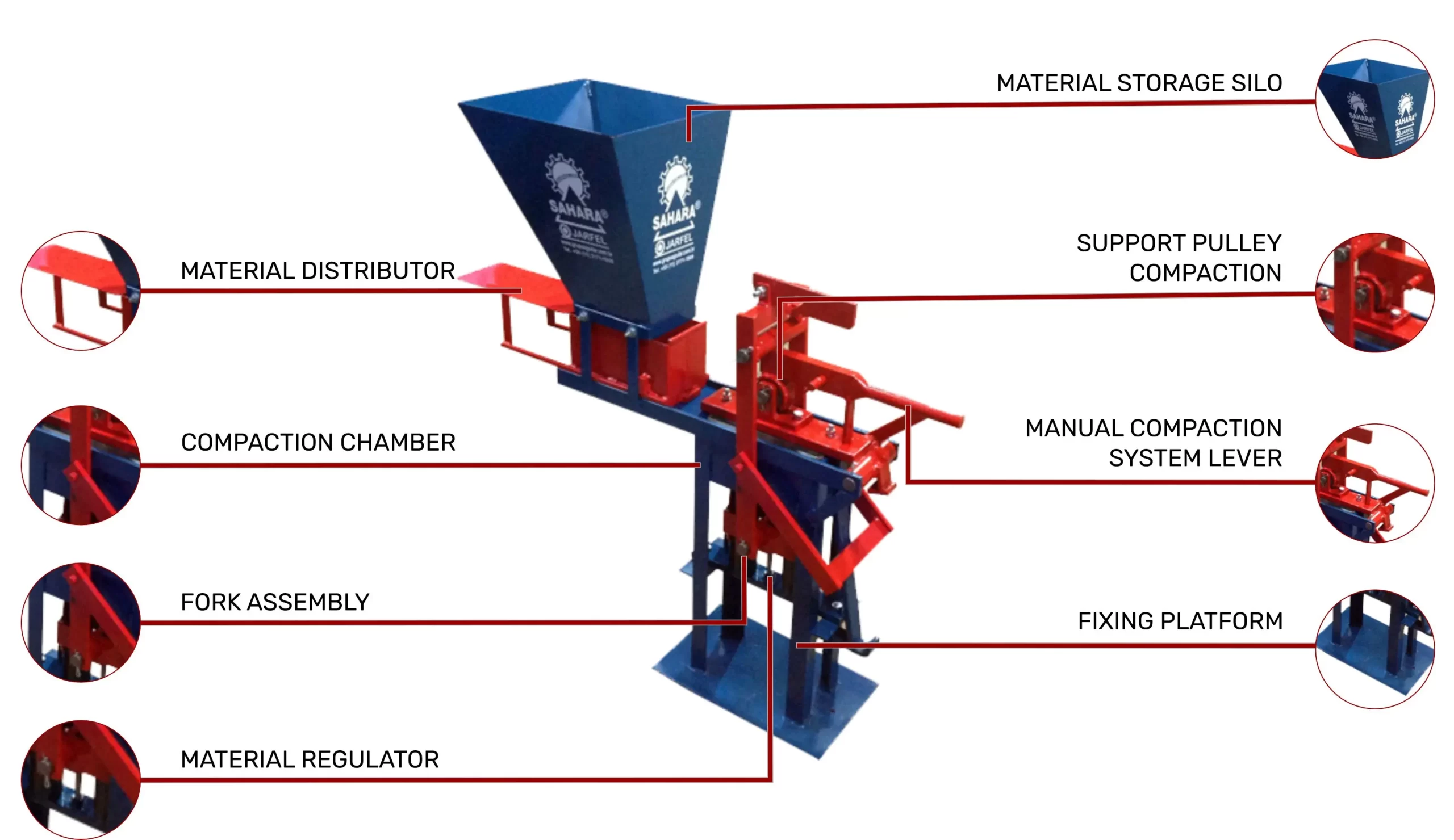 datail machine brick