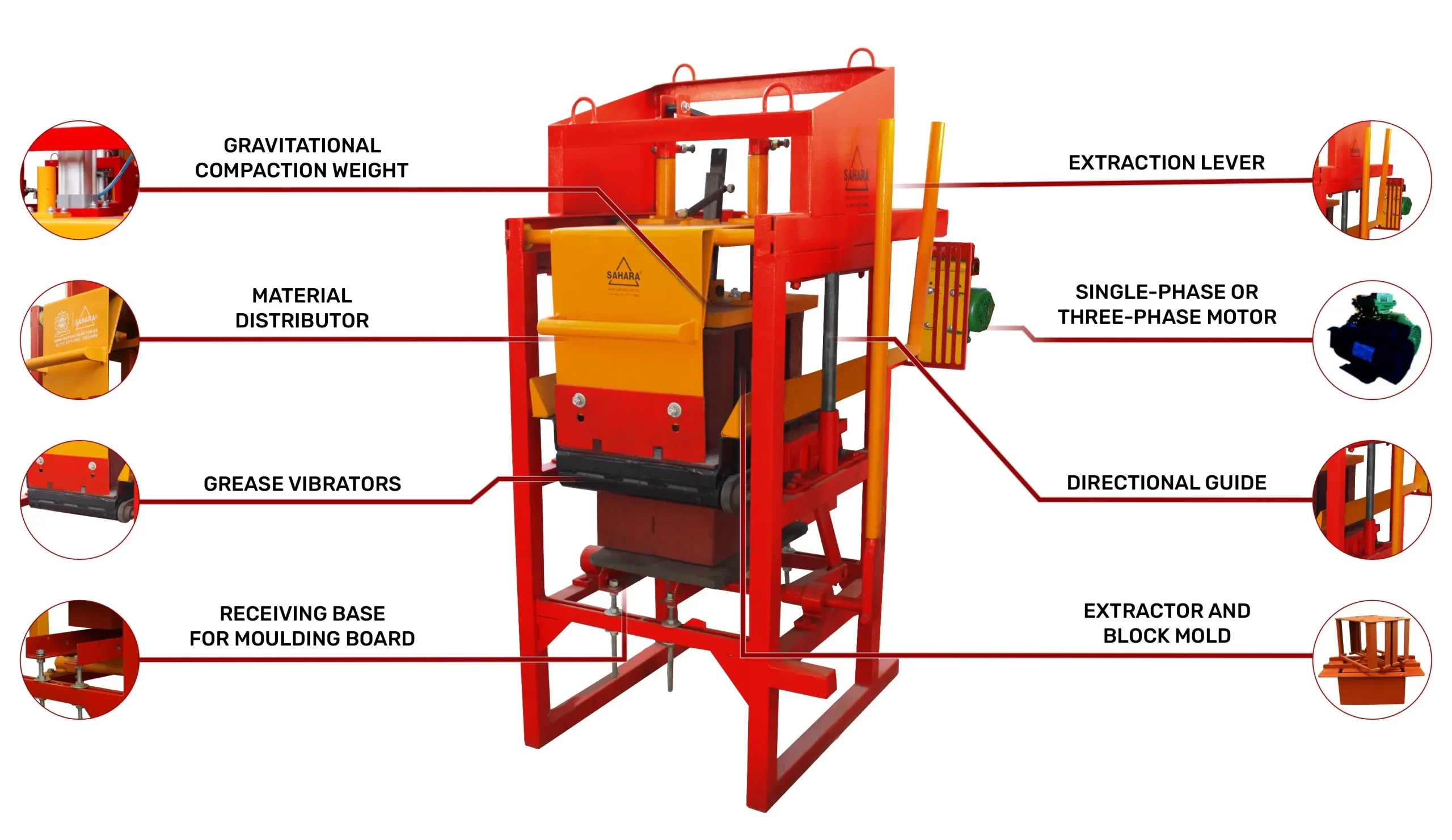 datail machine block