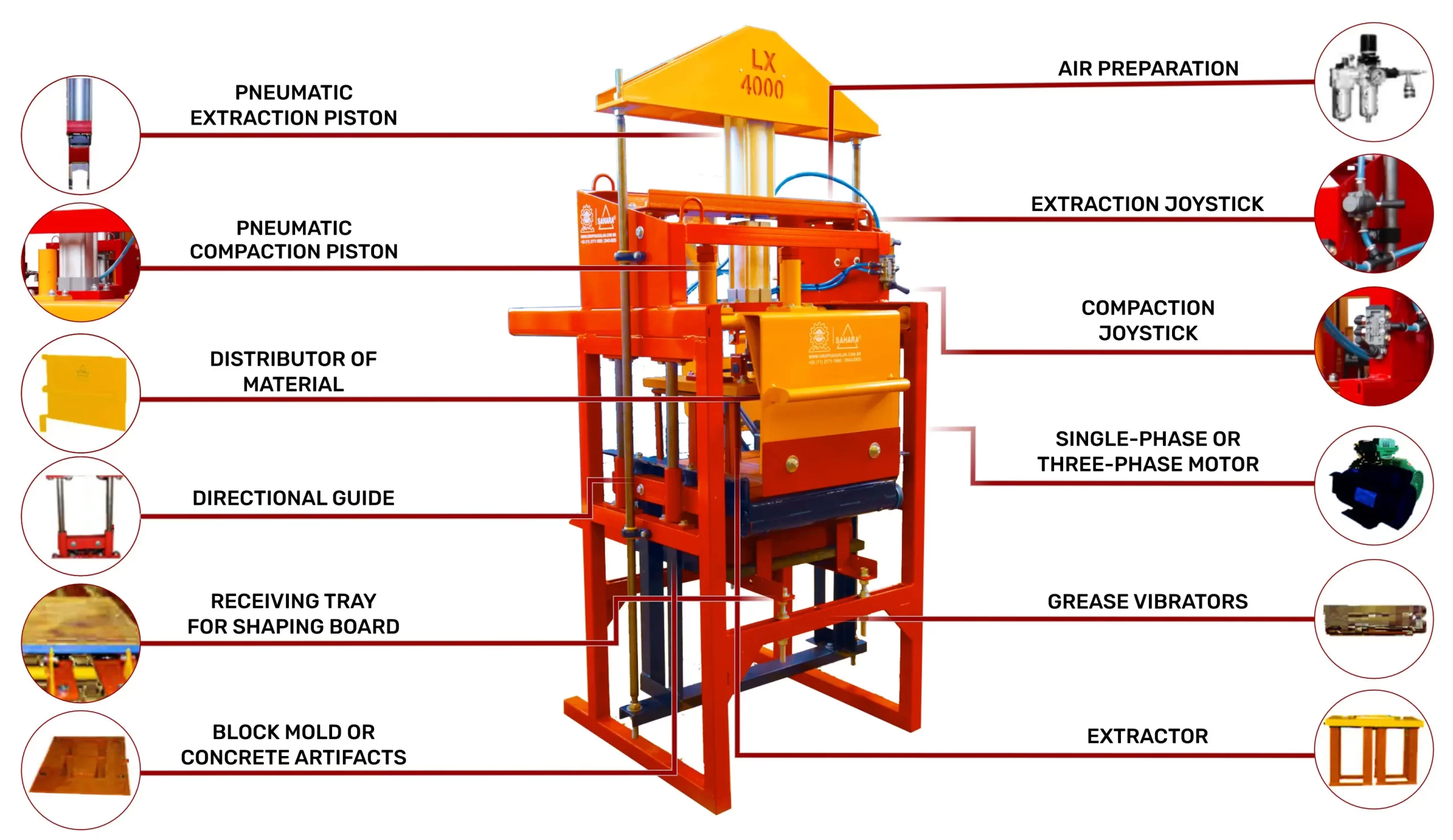 dateil machine block