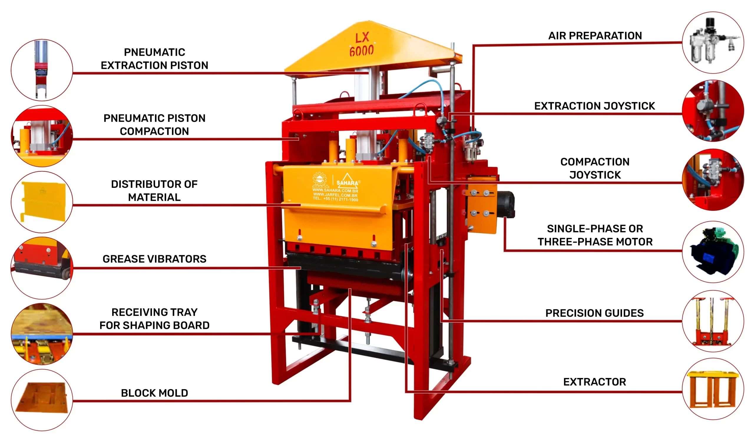 dateil machine block