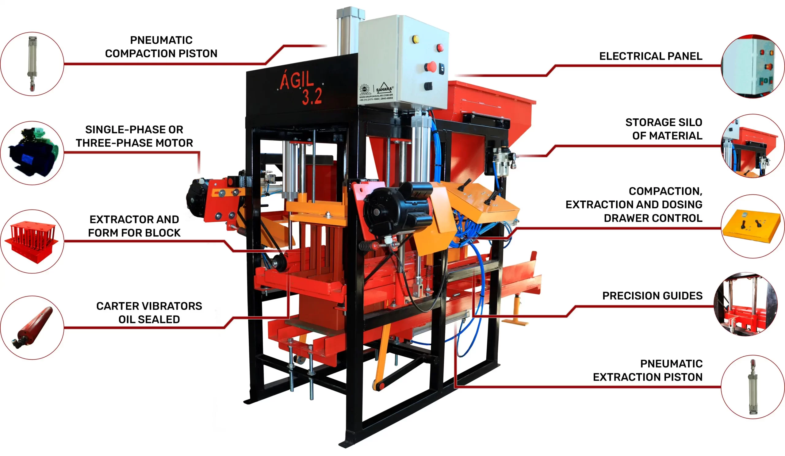 datail machine block